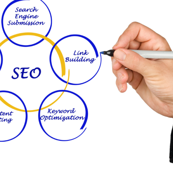 Most Effective SEO Strategies For Your Blog In 2022 6